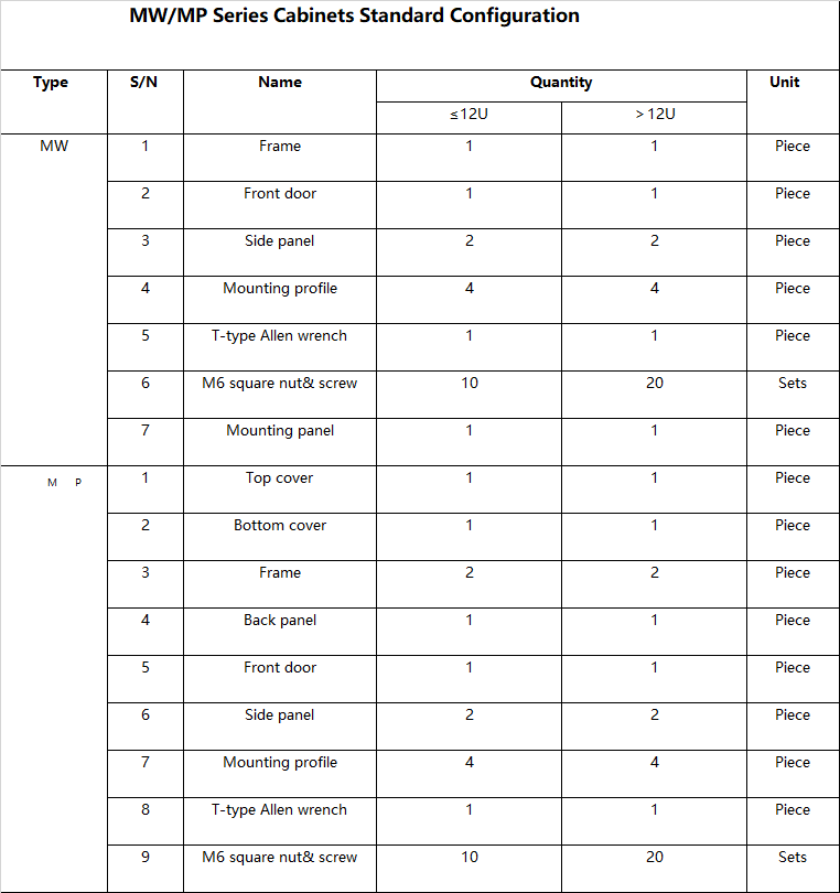 MW MP Series Cabinets Standard Configuration