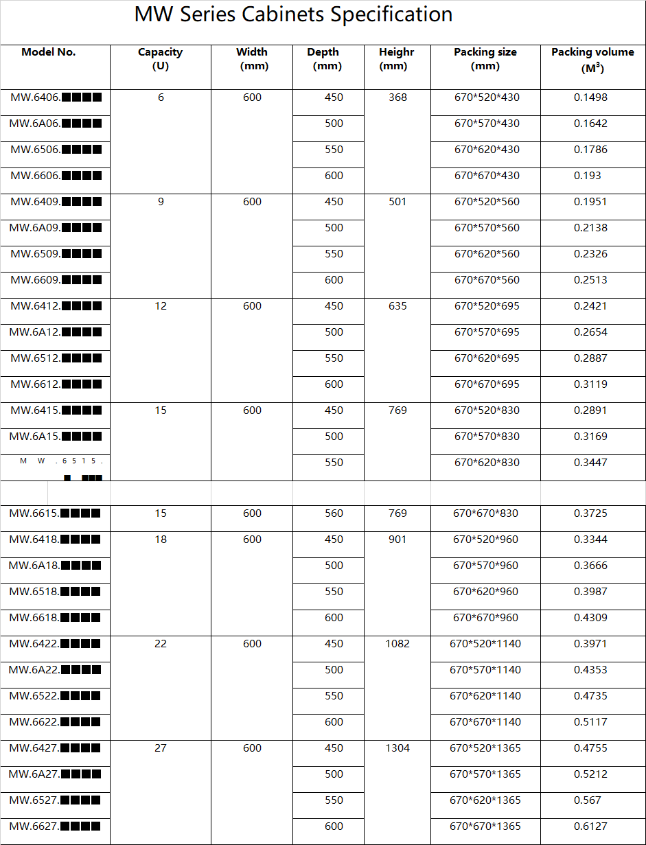 MW Series Cabinets Specification