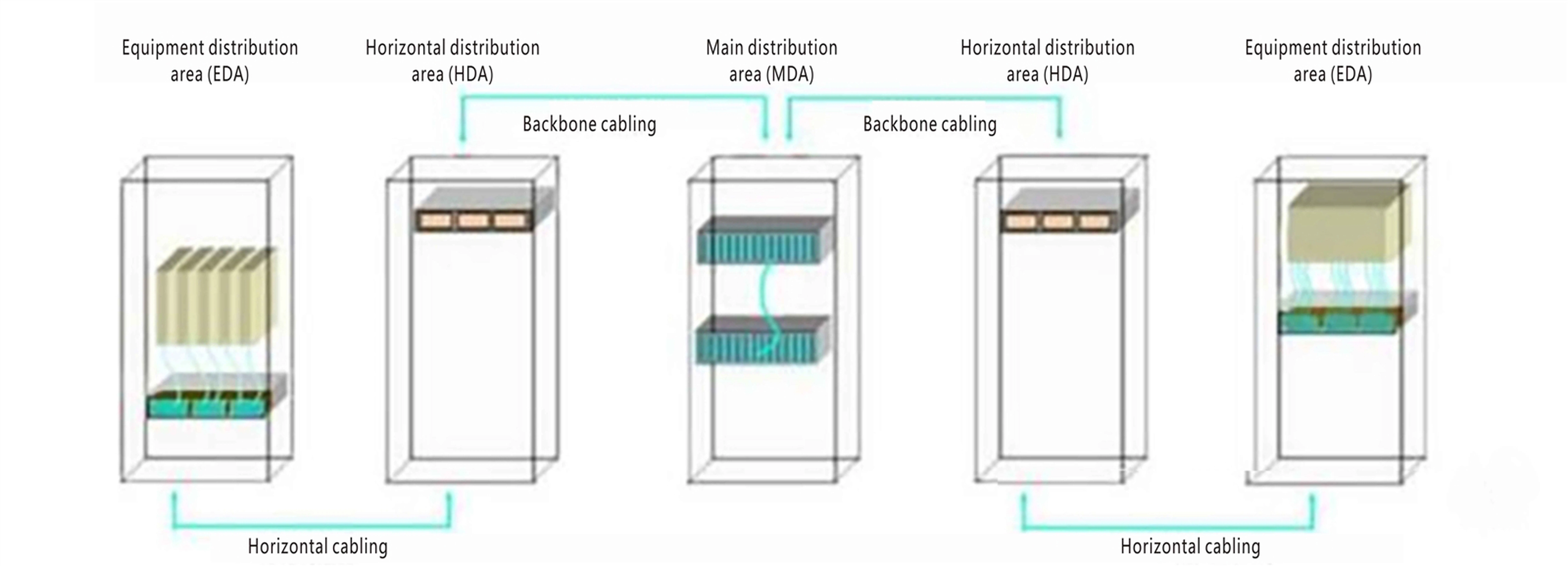 high-density data center fiber cabling systems high-density data center fiber cabling systems