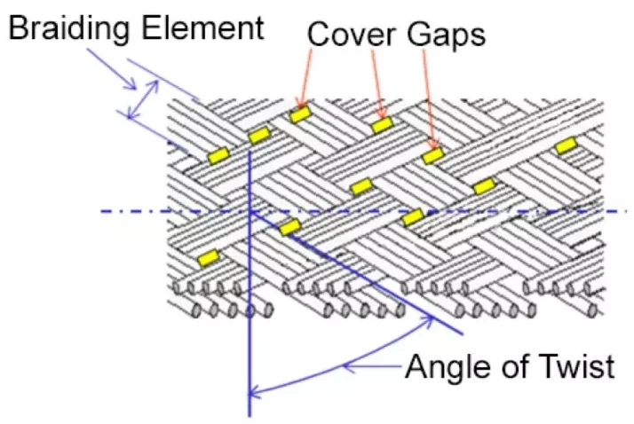 Braided Mesh Shielding Braided Mesh Shielding