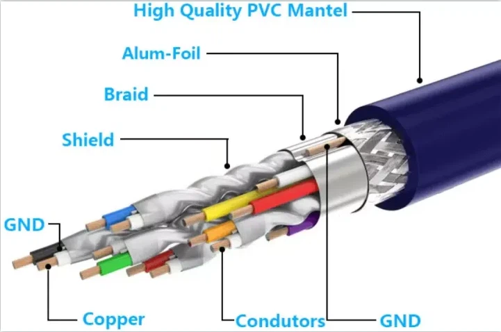 the braided mesh often exhibits better shielding effectiveness the braided mesh often exhibits better shielding effectiveness