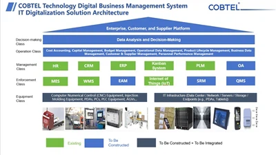 サーバールームのケーブル配線とケーブル管理の標準