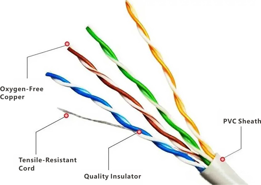 Figure 2: Physical Structure of Four-Pair Unshielded Twisted Pairs for Categories 3, 5, and 5e Figure 2: Physical Structure of Four-Pair Unshielded Twisted Pairs for Categories 3, 5, and 5e