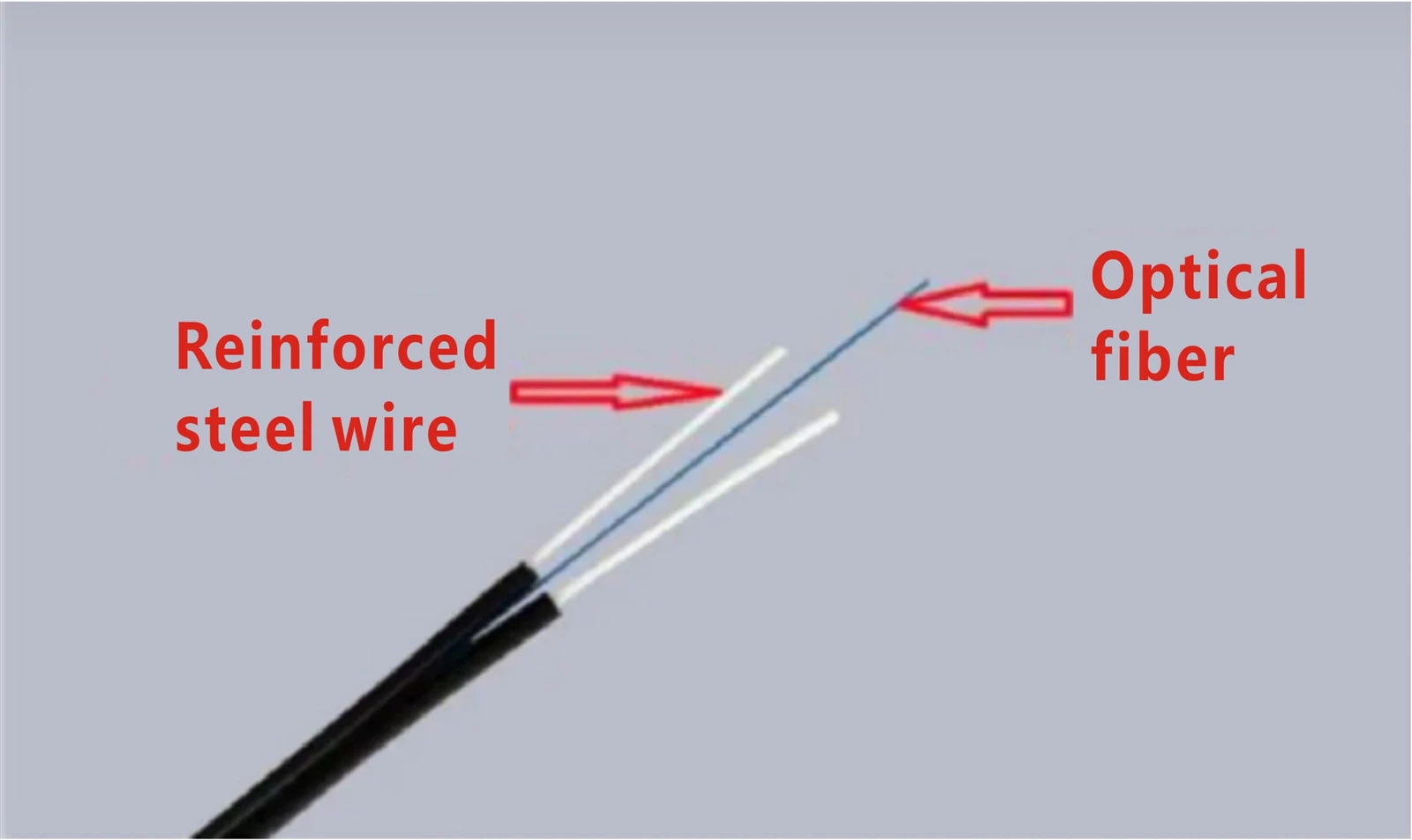 Intrinsic fiber loss is an inherent loss of the fiber material, mainly including absorption loss, dispersion loss, and scattering loss caused by structural defects; while extrinsic fiber loss mainly includes fusion loss, connector loss, and bending loss. Intrinsic fiber loss is an inherent loss of the fiber material, mainly including absorption loss, dispersion loss, and scattering loss caused by structural defects; while extrinsic fiber loss mainly includes fusion loss, connector loss, and bending loss.