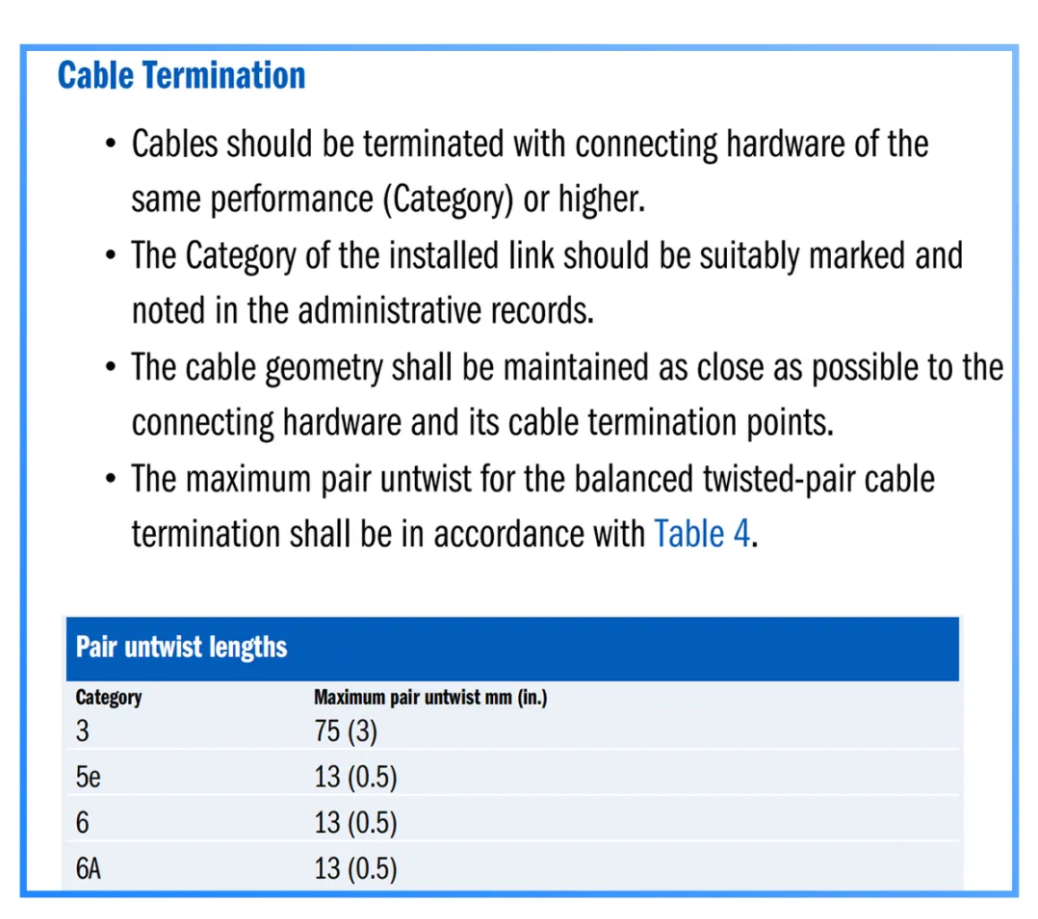 Requirements for untwisting length of different cables Requirements for untwisting length of different cables