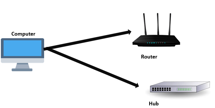 Applications of Straight-Through Cables Applications of Straight-Through Cables